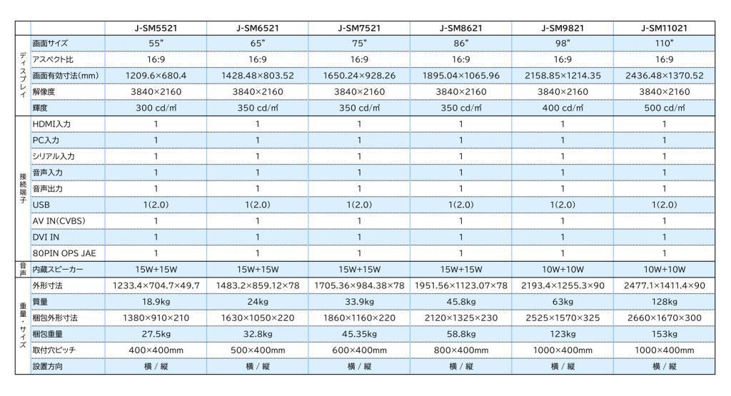 J-SM21各サイズの仕様